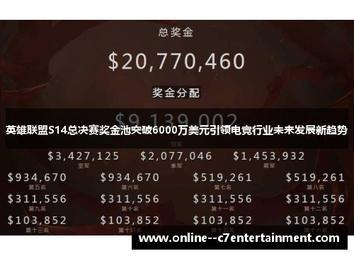 英雄联盟S14总决赛奖金池突破6000万美元引领电竞行业未来发展新趋势 英雄联盟S14总决赛奖金池突破6000万美元引领电竞行业未来发展新趋势