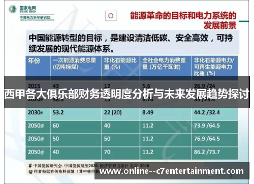西甲各大俱乐部财务透明度分析与未来发展趋势探讨 西甲各大俱乐部财务透明度分析与未来发展趋势探讨