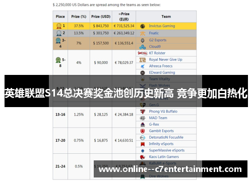 英雄联盟S14总决赛奖金池创历史新高 竞争更加白热化