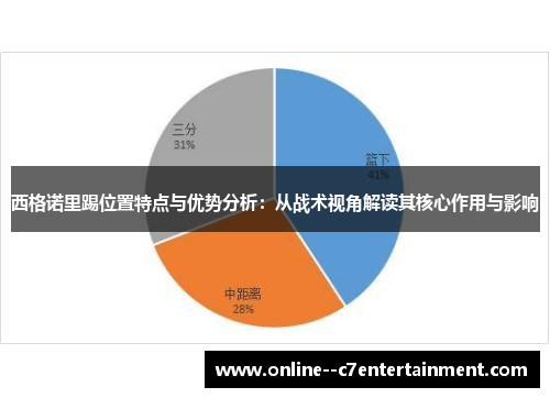 西格诺里踢位置特点与优势分析：从战术视角解读其核心作用与影响
