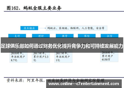 足球俱乐部如何通过财务优化提升竞争力和可持续发展能力