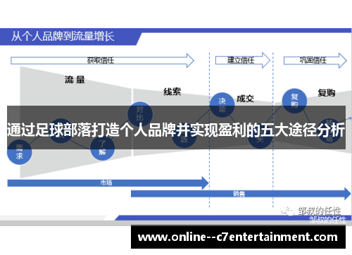 通过足球部落打造个人品牌并实现盈利的五大途径分析