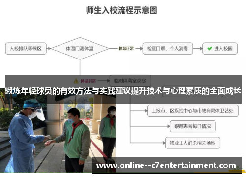 锻炼年轻球员的有效方法与实践建议提升技术与心理素质的全面成长