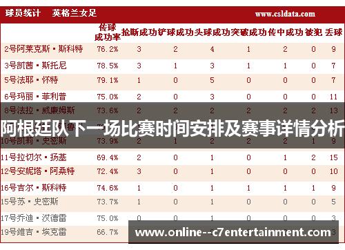 阿根廷队下一场比赛时间安排及赛事详情分析
