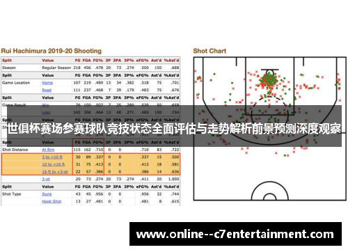 世俱杯赛场参赛球队竞技状态全面评估与走势解析前景预测深度观察