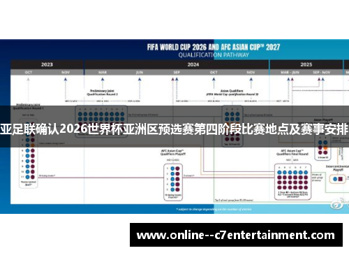 亚足联确认2026世界杯亚洲区预选赛第四阶段比赛地点及赛事安排